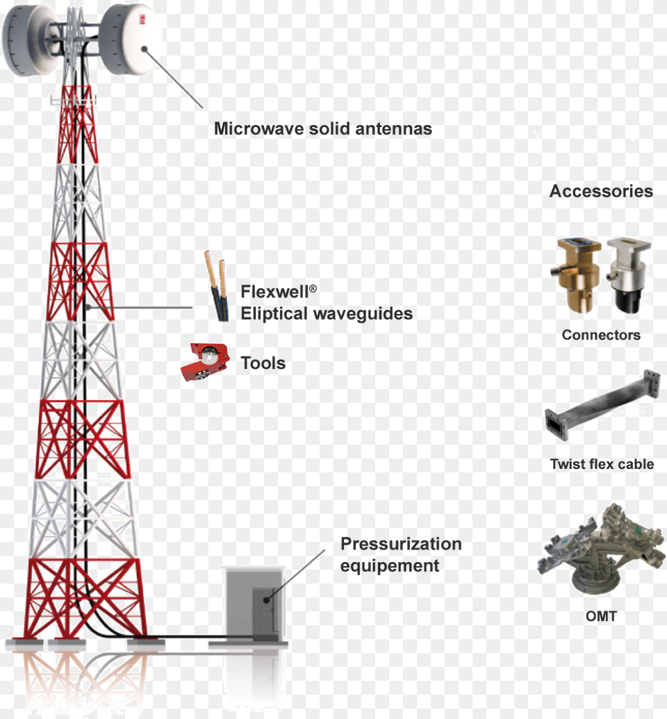 Cellular Sites Transmission Tower, Electrical Device Png Image