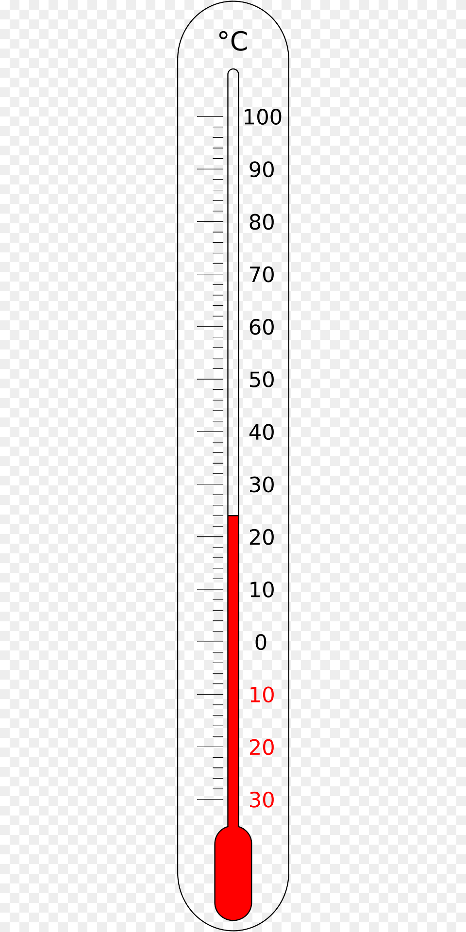Celsius Thermometer Clipart, Cup, Chart, Plot Png Image