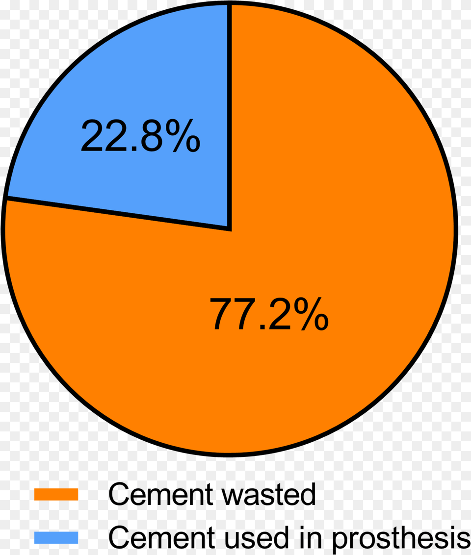 Cement Collected After Implantation Of Components In Knee Replacement, Astronomy, Moon, Nature, Night Png