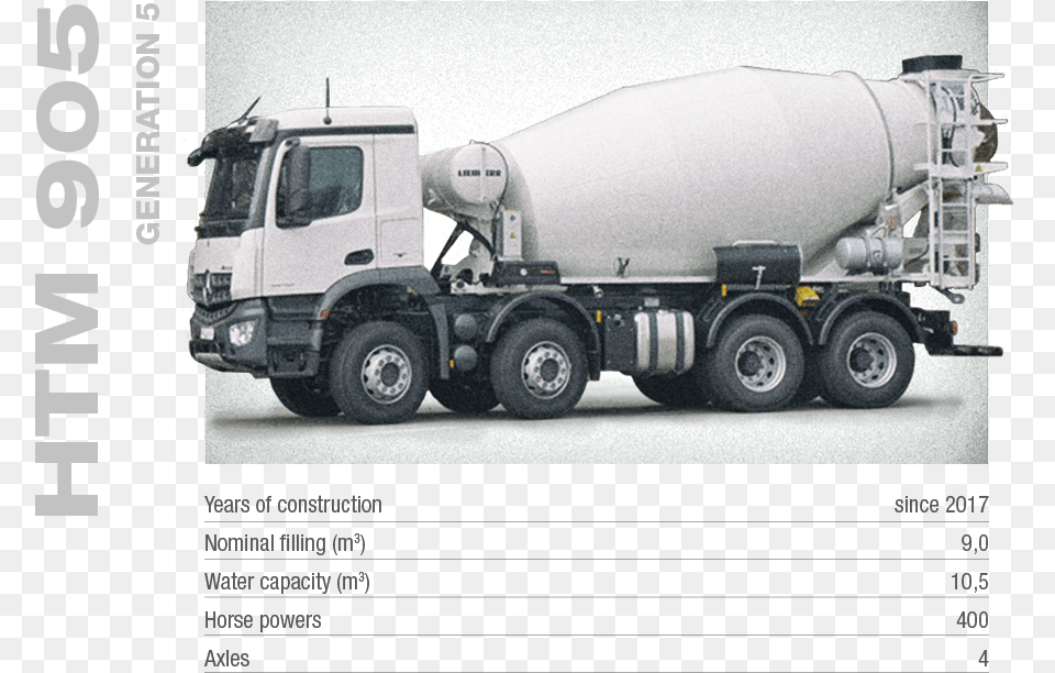 Cement Mixer Car Measure, Trailer Truck, Transportation, Truck, Vehicle Free Png Download