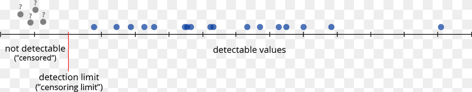 Censored Data Censoring Png Image