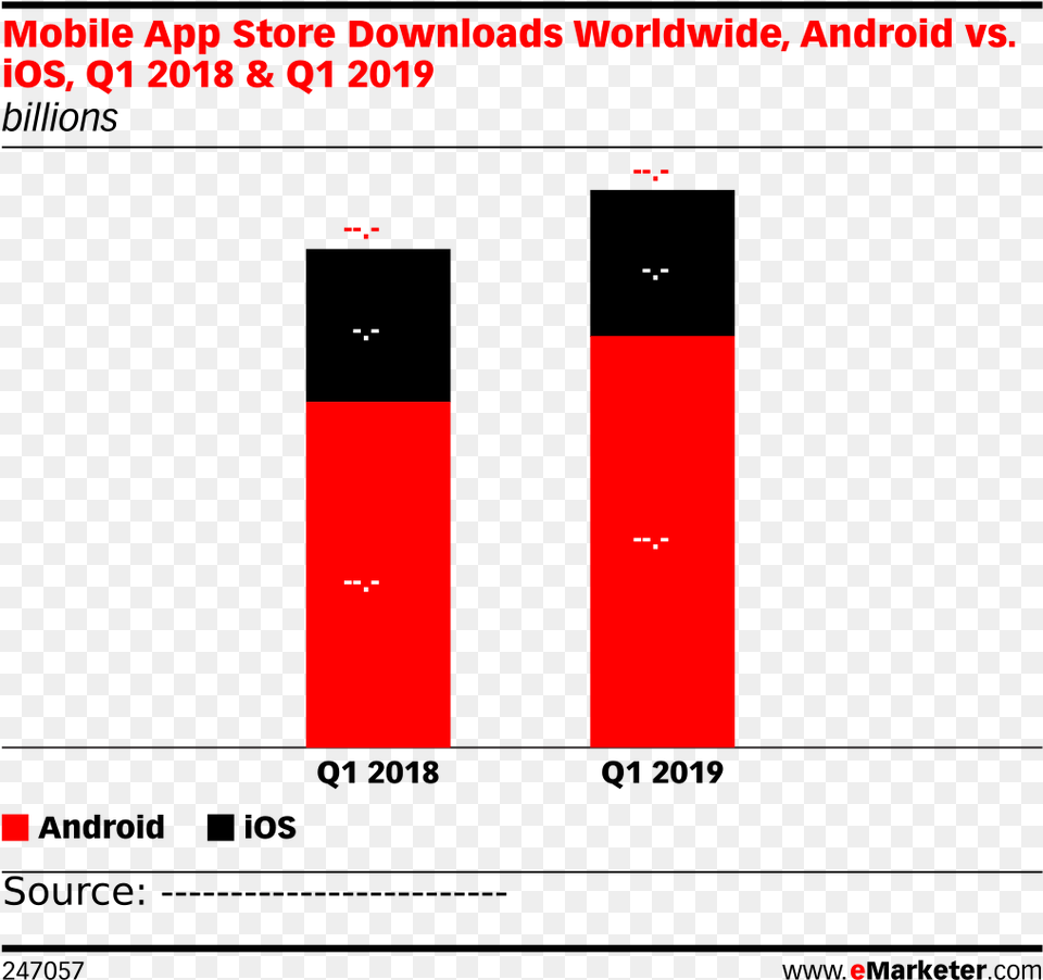 Centennials Digital Consumption Emarketer 2019 Free Transparent Png