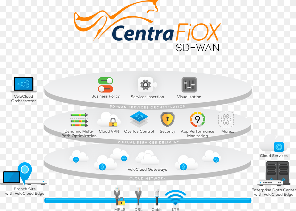Centracom Fiber Network Circle, Computer, Electronics, Pc, Computer Hardware Png