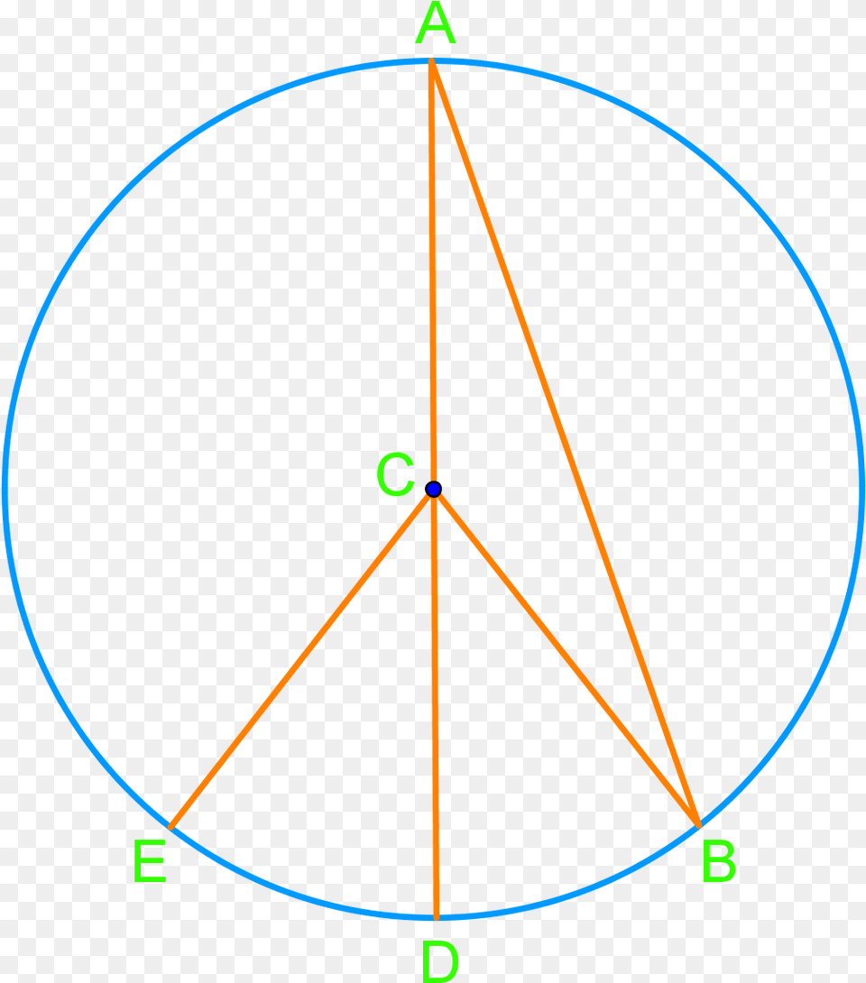 Central And Inscribed Angles In Circles Stkip Muhammadiyah Bulukumba, Triangle, Chandelier, Lamp Png Image
