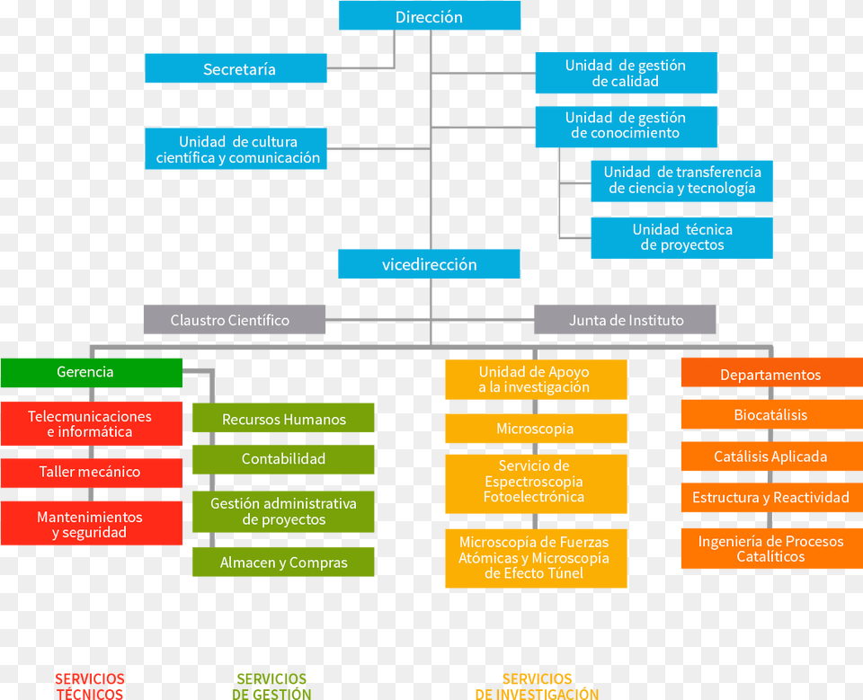 Central Bank Of Nigeria Organogram, Diagram, Uml Diagram Free Png Download