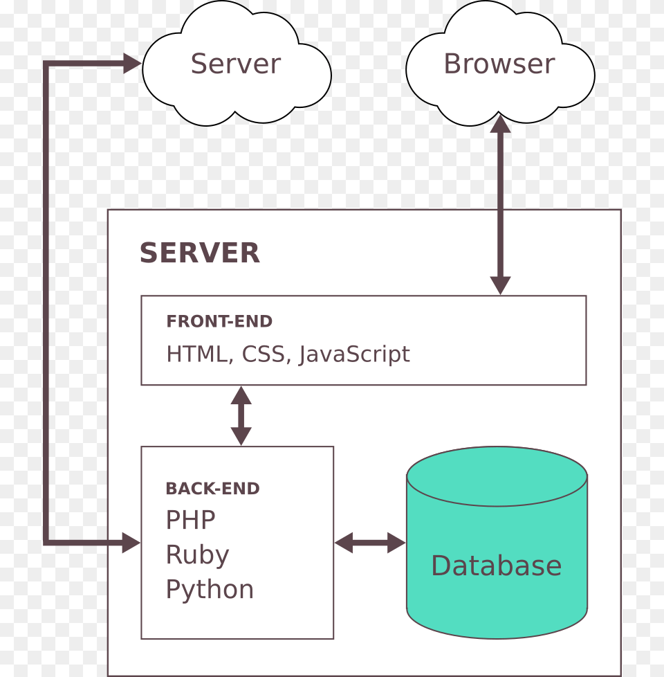 Centralized Database Diagram, Uml Diagram Png