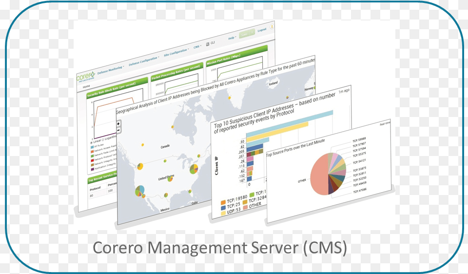 Centralized Operational Corero Management Server Tweezers, File, Page, Text, Webpage Free Transparent Png