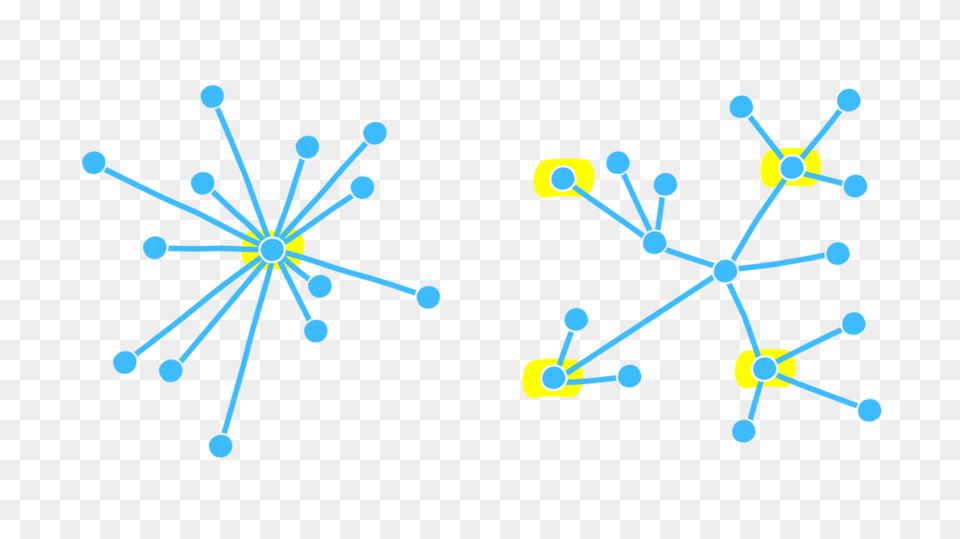Centralized Or Decentralized That Is The Question Management, Network Free Transparent Png