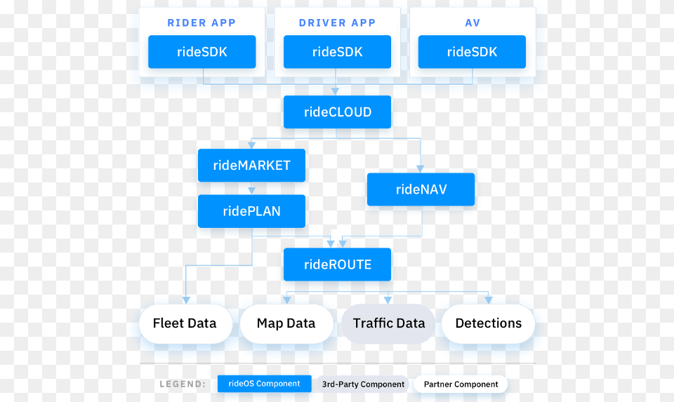 Ceo And Co Founder Justin Ho Noted The, Diagram, Uml Diagram Free Png