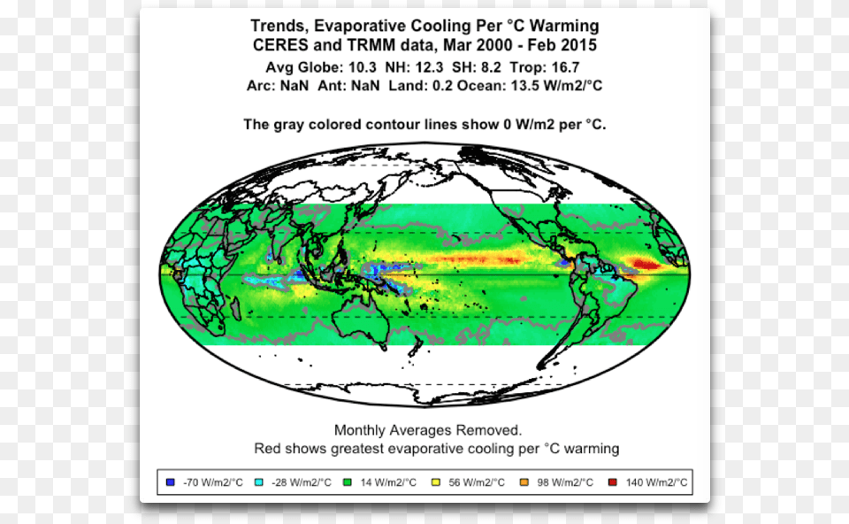 Ceres Trends Evaporative Cooling Per C, Chart, Plot, Advertisement, Poster Png