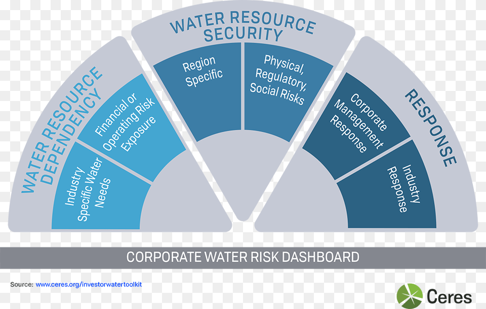 Ceres Watertoolkit Ceres Investor Water Toolkit, Business Card, Paper, Text Free Transparent Png