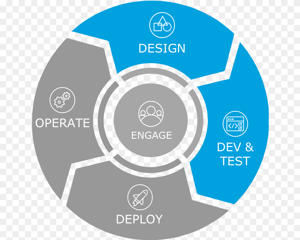 Certificate Lifecycle, Disk, Dvd Free Transparent Png