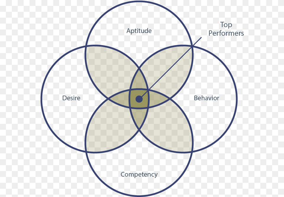 Certified Broadcast Networking Engineer, Diagram Png