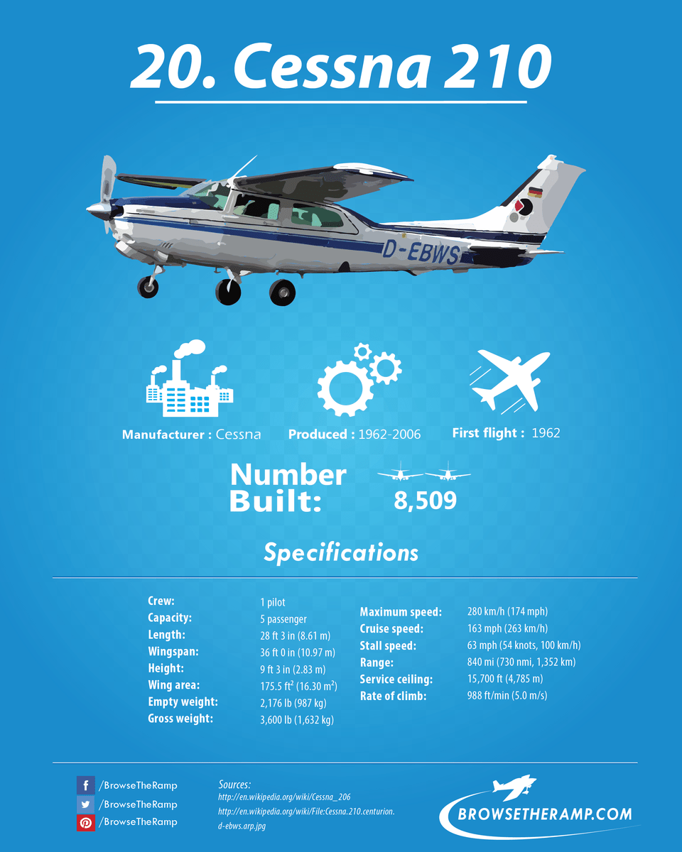 Cessna 210 Cessna 210 Centurion, Advertisement, Poster, Aircraft, Airplane Free Png Download