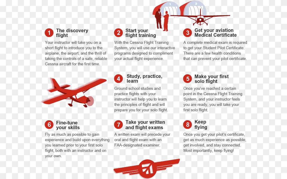 Cessna Learntofly Red Circle, Aircraft, Airplane, Transportation, Vehicle Free Transparent Png