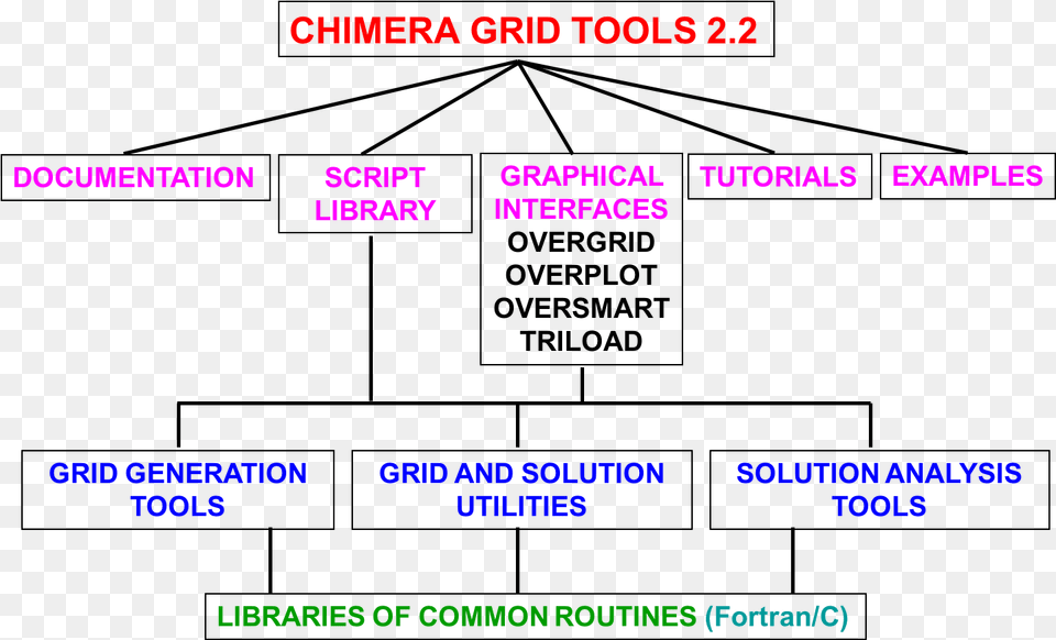 Cgt Hierarchy Tools, Text Free Png Download