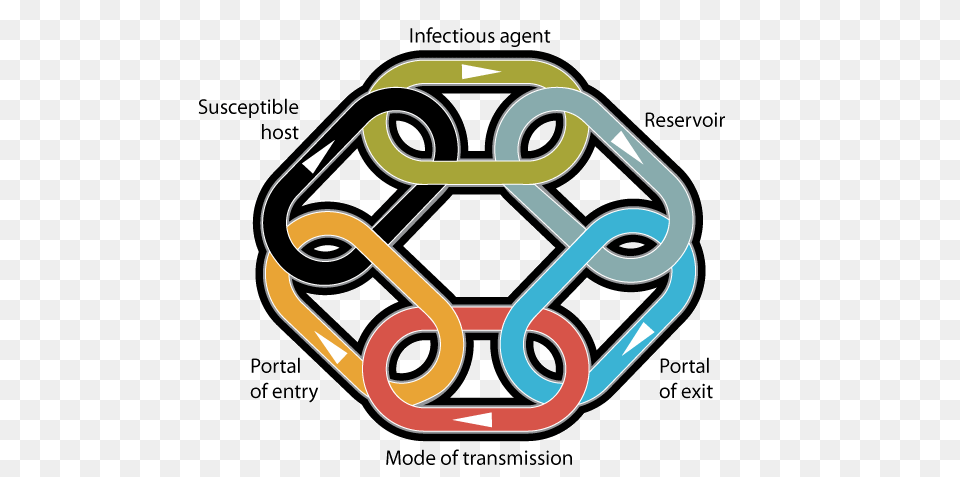 Chain Of Infection Rcn, Ammunition, Grenade, Weapon Free Png