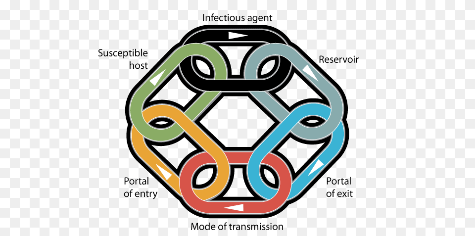 Chain Of Infection Rcn, Ammunition, Grenade, Weapon Png Image