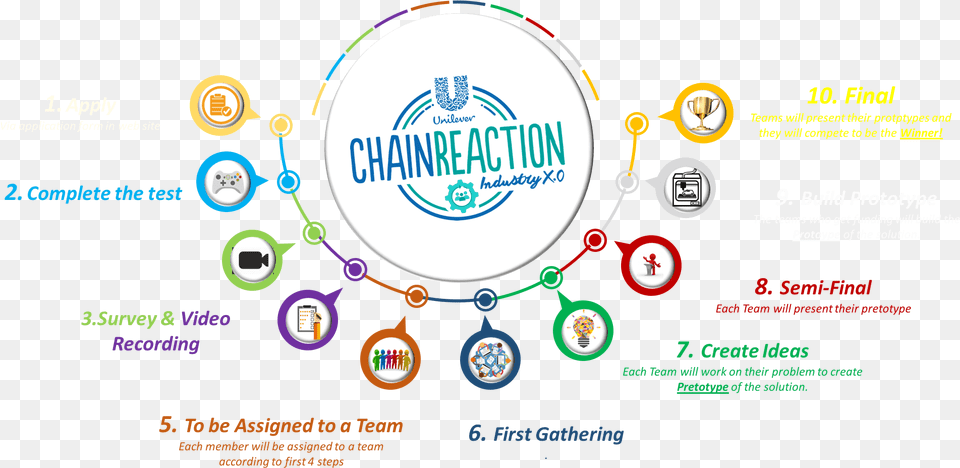 Chain Reaction Industry X Circle, Advertisement, Poster Free Png
