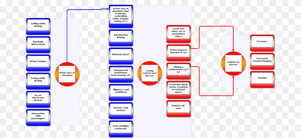 Chaining Bowties Fatigue In Bow Tie, Diagram, Uml Diagram Png Image