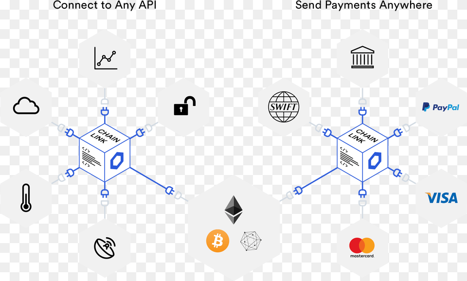 Chainlink Smart Contract Free Png