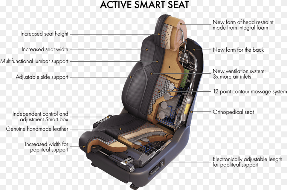 Chair Annotated Lexus Lx, Cushion, Home Decor, Transportation, Vehicle Png