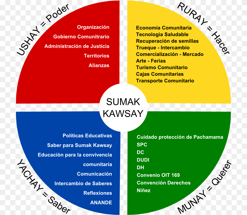 Chakana O Cruz Andina Chacana Significado, Disk, Chart, Pie Chart Free Transparent Png