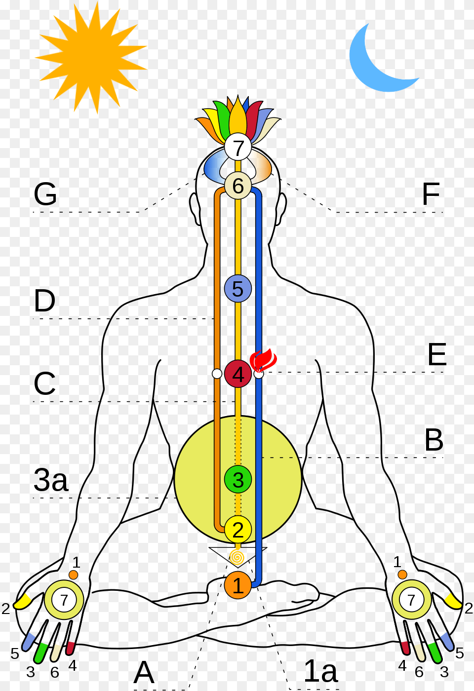 Chakra Energy Systems, Art, Graphics, Astronomy, Moon Free Png Download
