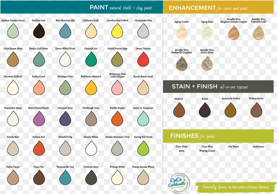 Chalk Paint Brands Palettes Blu Ridge Vintage Make A Gold Color With Paint, Accessories, Diamond, Gemstone, Jewelry Free Png