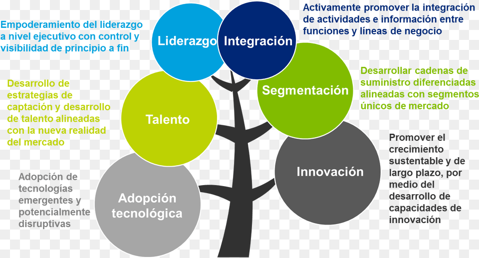 Challenge In Microservices, Nature, Night, Outdoors, Diagram Free Png