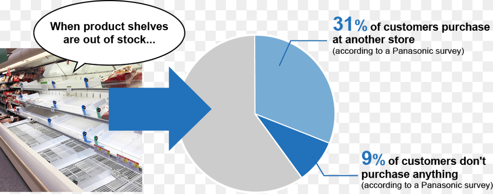 Challenge Out Of Stock Detection, Chart Png Image