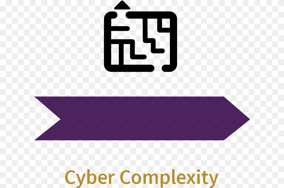 Challenges Diagram Cyber Complexity V2 Graphic Design, Purple Free Png Download