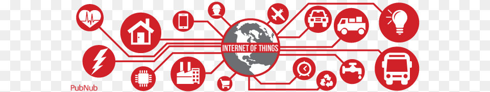 Challenges Of Internet Of Things Connectivity Internet Of Things Pink Free Png