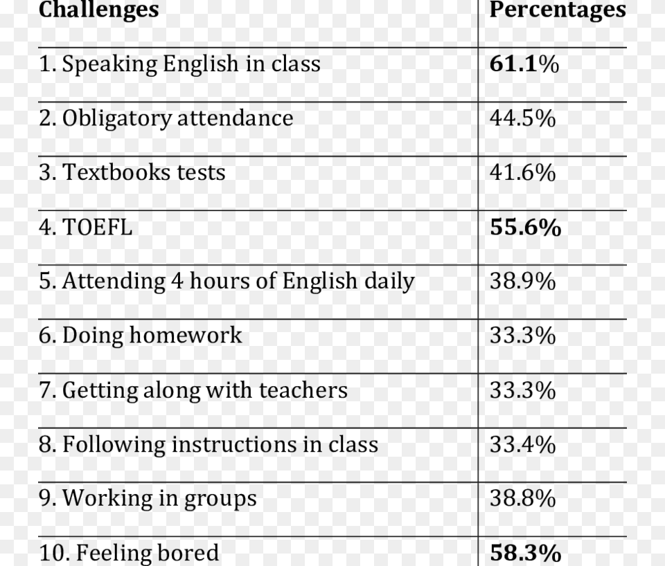 Challenges Of The English Language, Gray Png Image