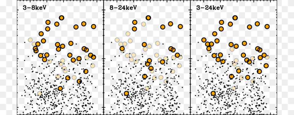 Chandra Derived 3 8 Kev Fluxes For Sources In The, Paper Free Png
