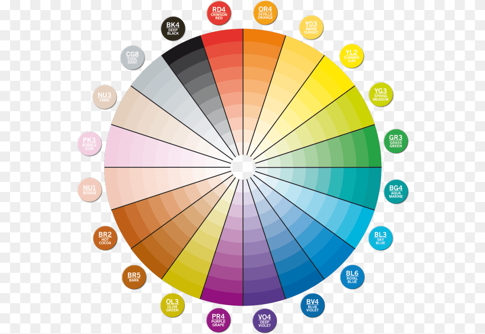Chaneleon Pend Colour Chart, Disk, Sphere Free Png