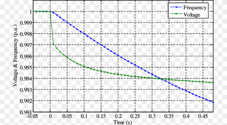 Change Color Of Online, Chart Free Png