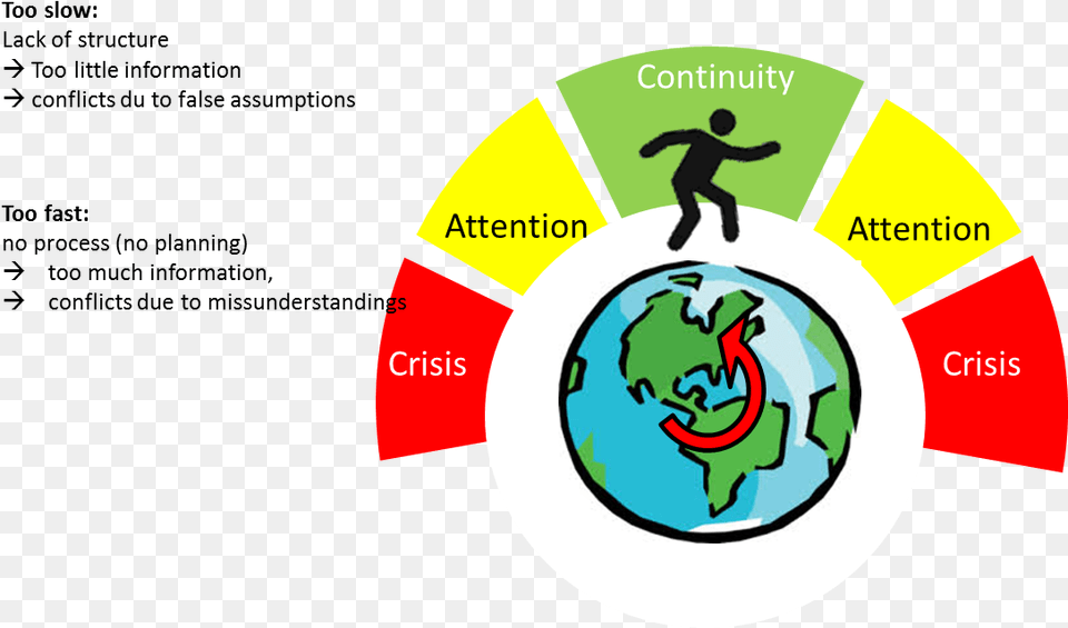 Change Conflict Adaptation Cycle Adaptation Cycle, Boy, Child, Male, Person Free Transparent Png