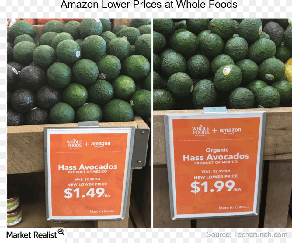 Change In Whole Foods Pricing Strategy Starts To Impact Organic Food Price, Avocado, Fruit, Plant, Produce Free Png Download