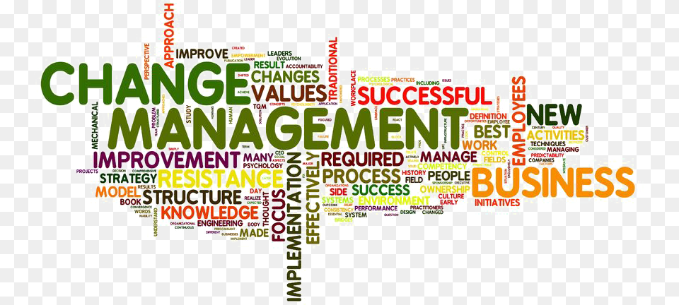 Change Management As A Service Skills For A Changing World, Advertisement, Poster, Text Free Png Download