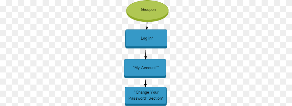Change Password Groupon Parallel, Text Png Image