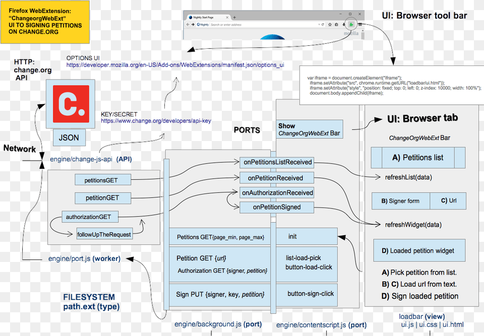 Changeorgwebext Map Web Page, Diagram, Uml Diagram Png