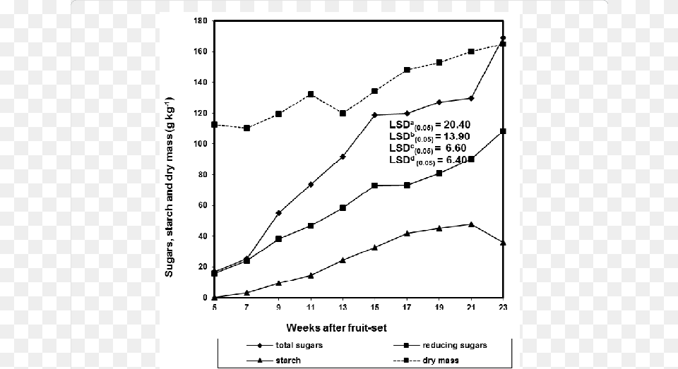 Changes During The Growth And Development Of Miniature Shema Atomno Emissionnogo Spektrometra, Chart, Plot Free Png