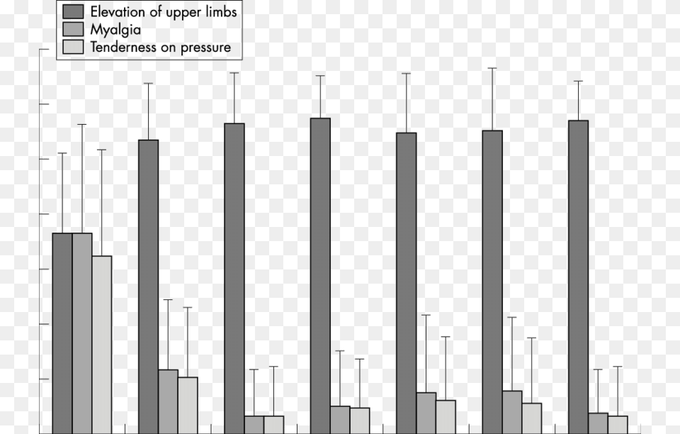 Changes In The Ability To Raise The Arms In Myalgia Architecture, City, Urban Png Image
