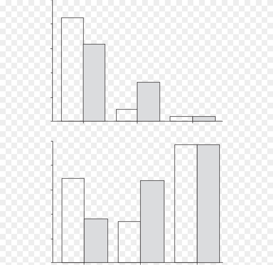 Changes In The Percentage Of Fasting Glucose Categories Diagram Free Png