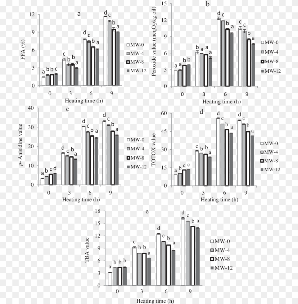 Changes Of Chemical Characteristics Of Unroasted And Diagram, Text Free Png