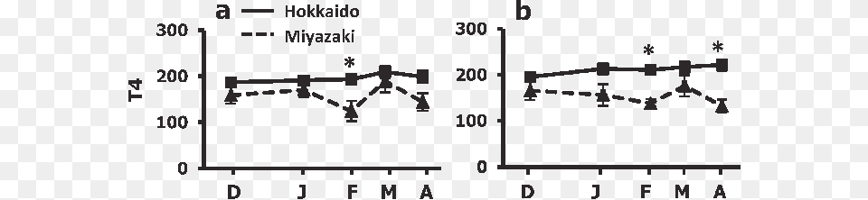 Changes Of Circulating Total T4 Concentrations In Colts Diagram Png