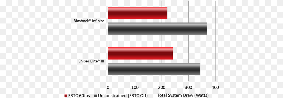 Changes To The Frame Rate Target Must Be Done Outside Amd Radeon R9 Png Image