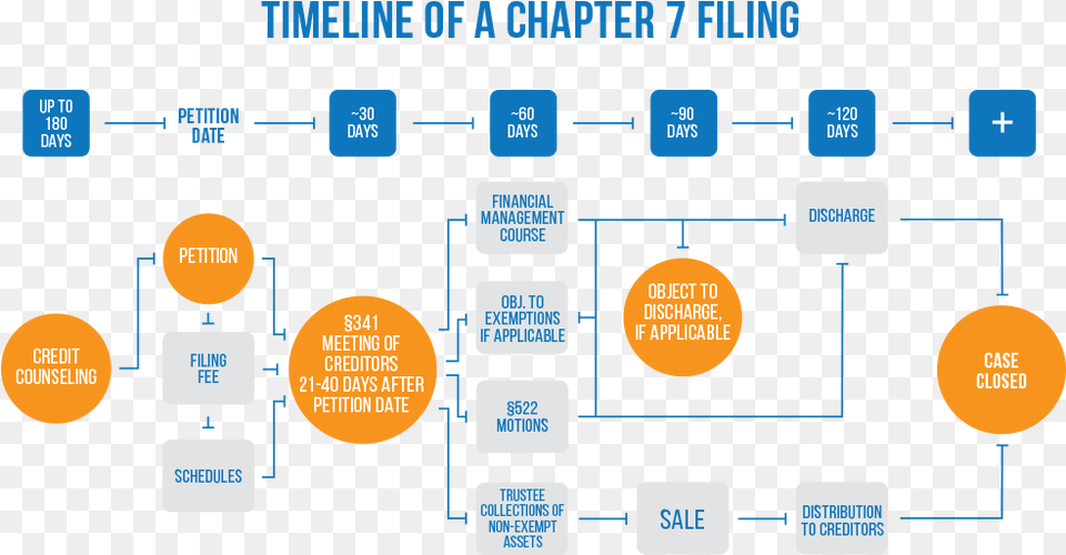 Chapter 7 Timeline, Scoreboard, Diagram Free Png Download