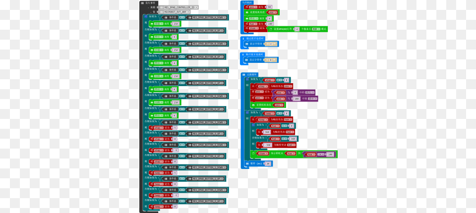 Chapter 8 Of Kitibot Microbit Waveshare Wiki Screenshot, Computer Hardware, Electronics, Hardware Png